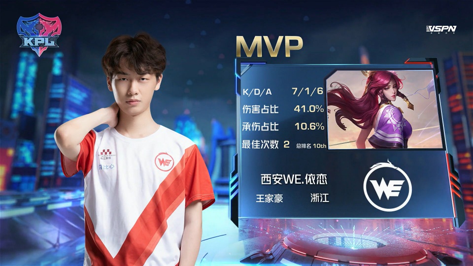 賽與恢復間 賽與恢復間